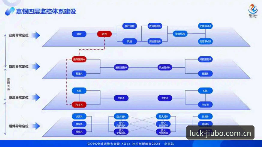 九博数据加载延迟 九博数据加载延迟排查与优化教程:从UKLV链路诊断到v2.1.2版本适配操作指南